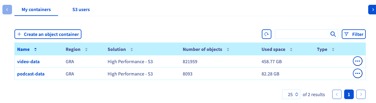 OVH Bucket Dashboard