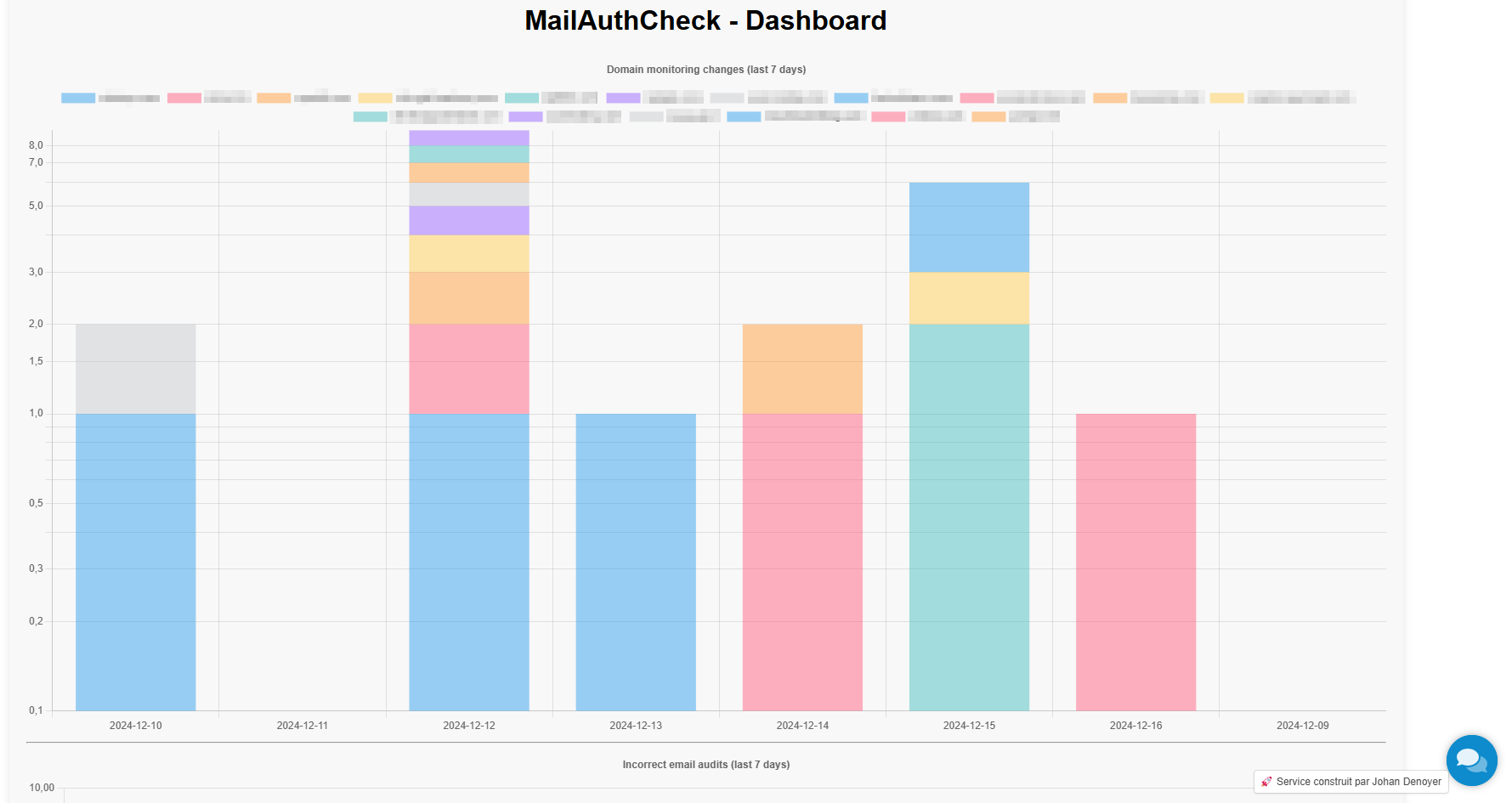 MailAuthCheck.com Dashboard